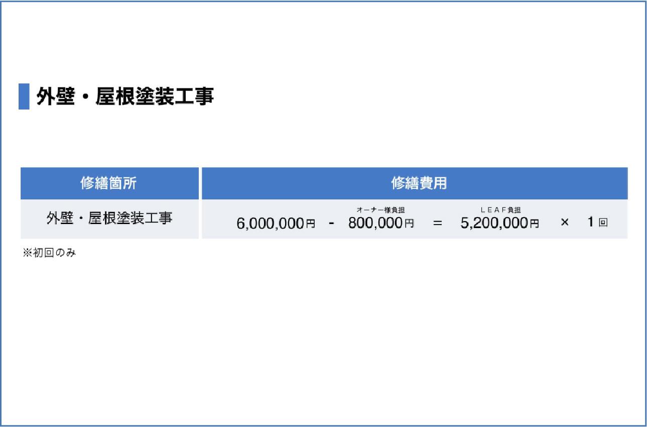 トイレ・洗面工事