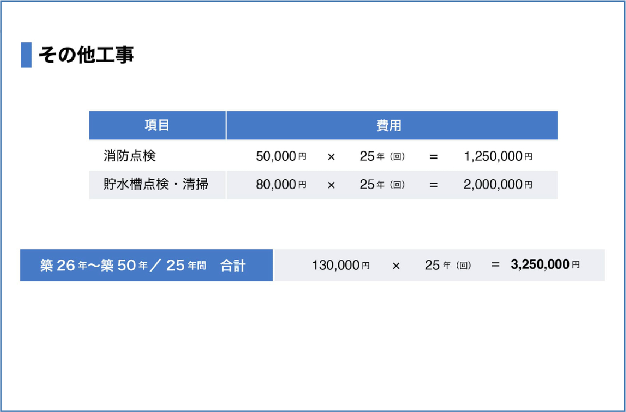 外壁・屋根塗装工事