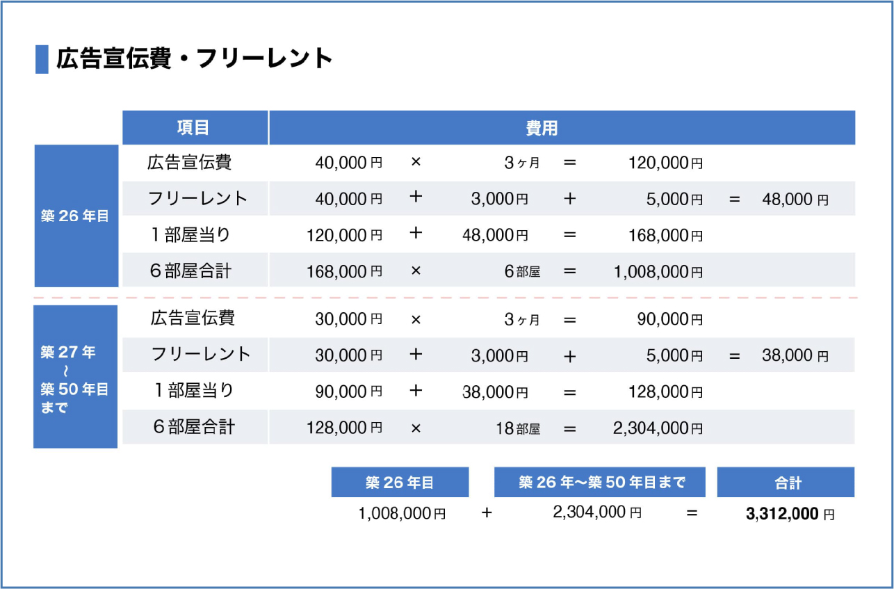 その他工事