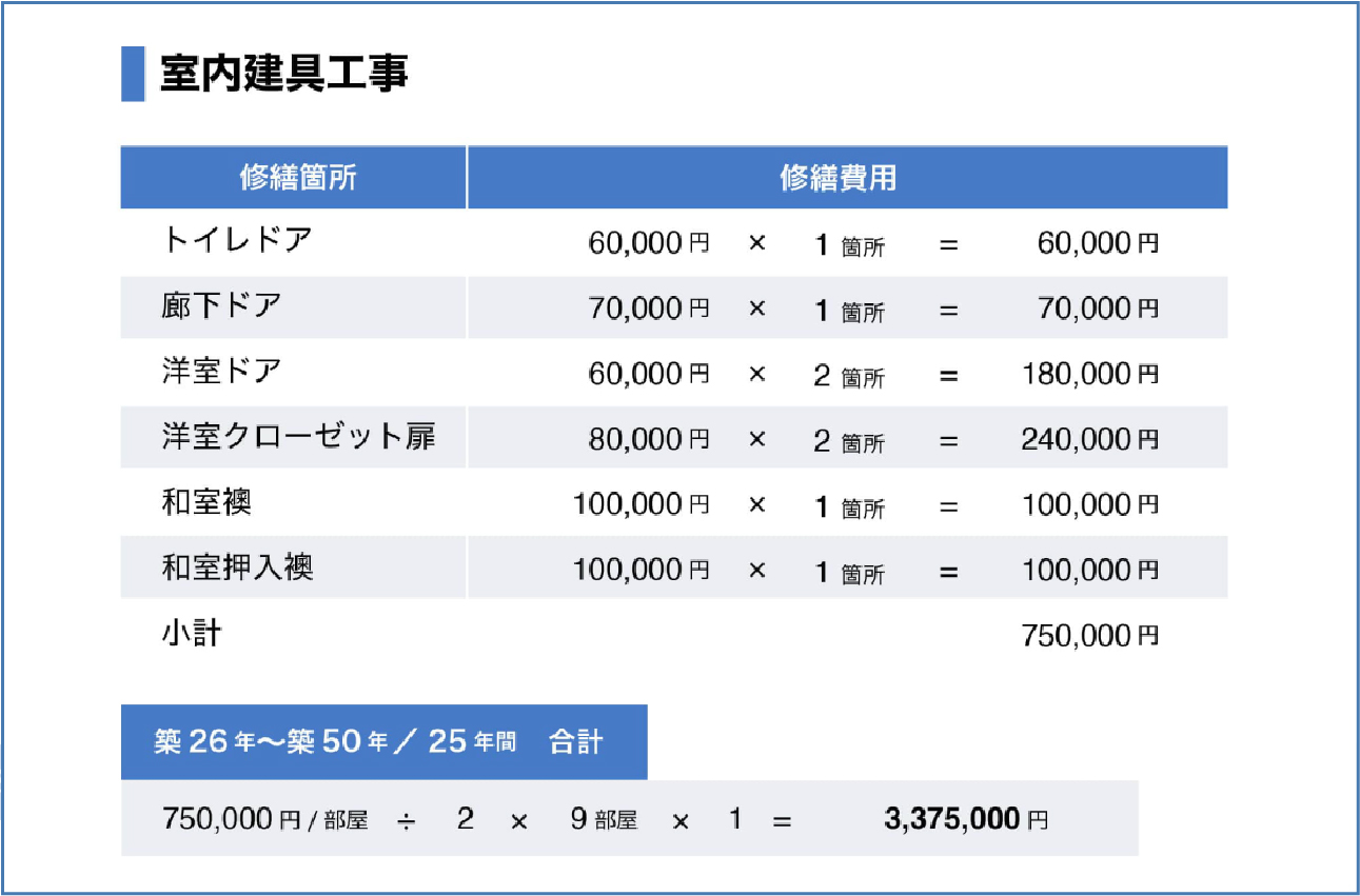 原状回復工事