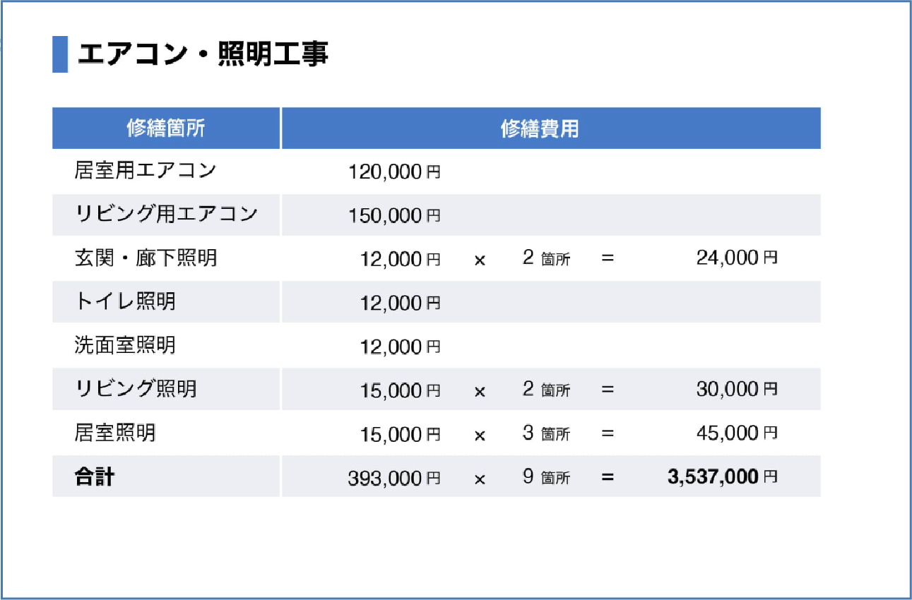 室内建具工事