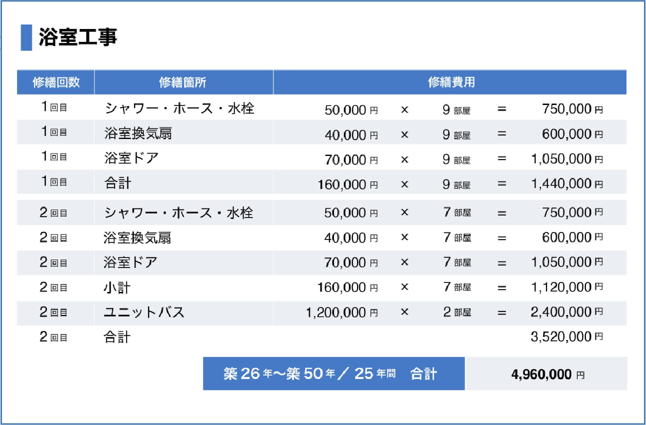 給湯設備工事