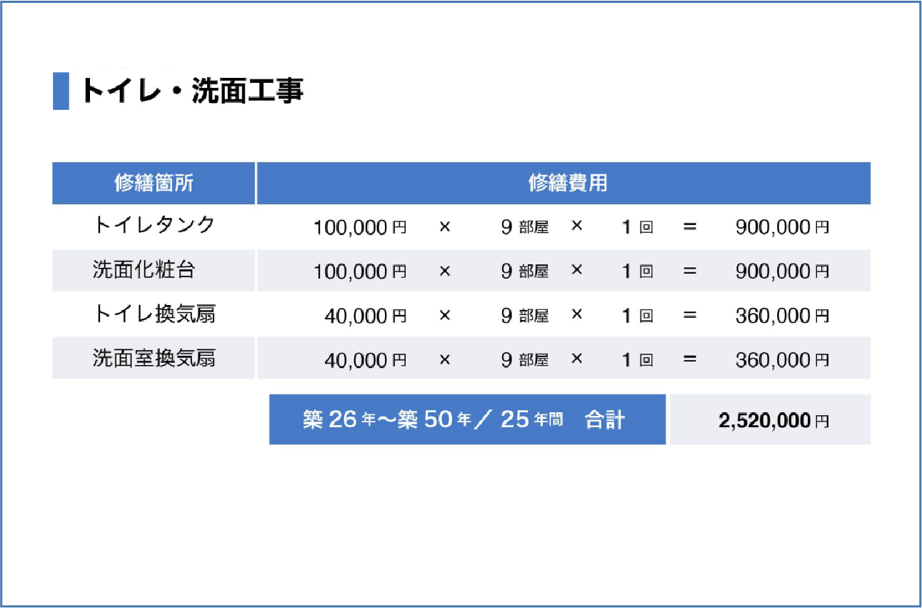 キッチン工事