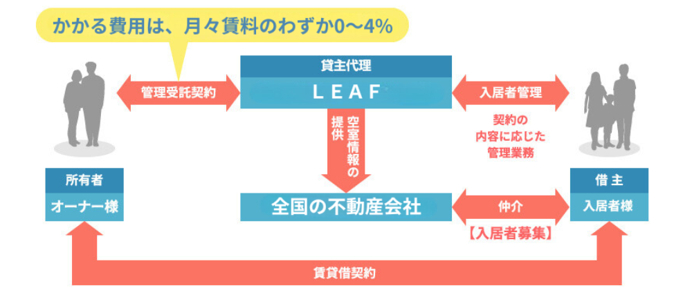 集金管理サービス